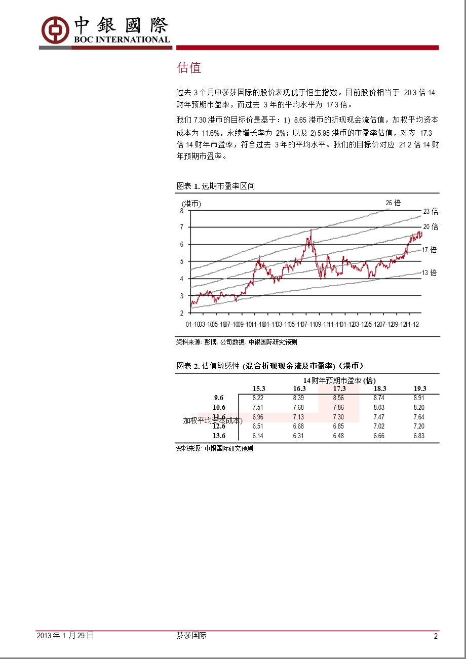 莎莎国际(0178.HK)：盈利动能延续；但估值已饱和-2013-01-30.ppt_第2页