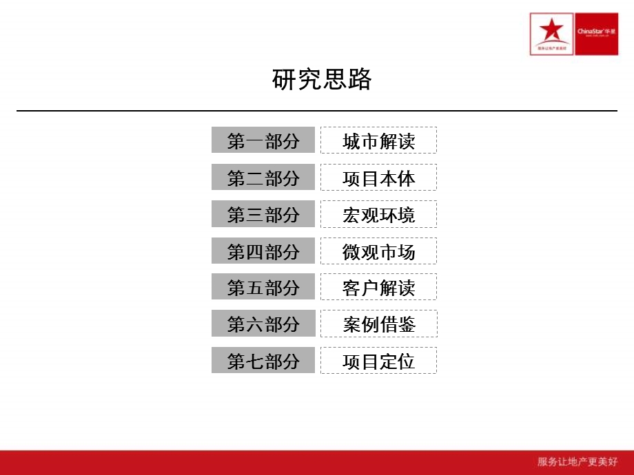 浙江象山城东工业区项目整体定位提案(1).ppt_第3页