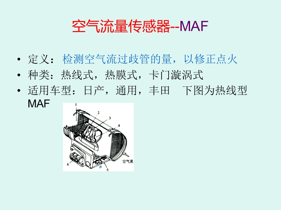 汽车九大主要传感器教学PPT.ppt_第3页