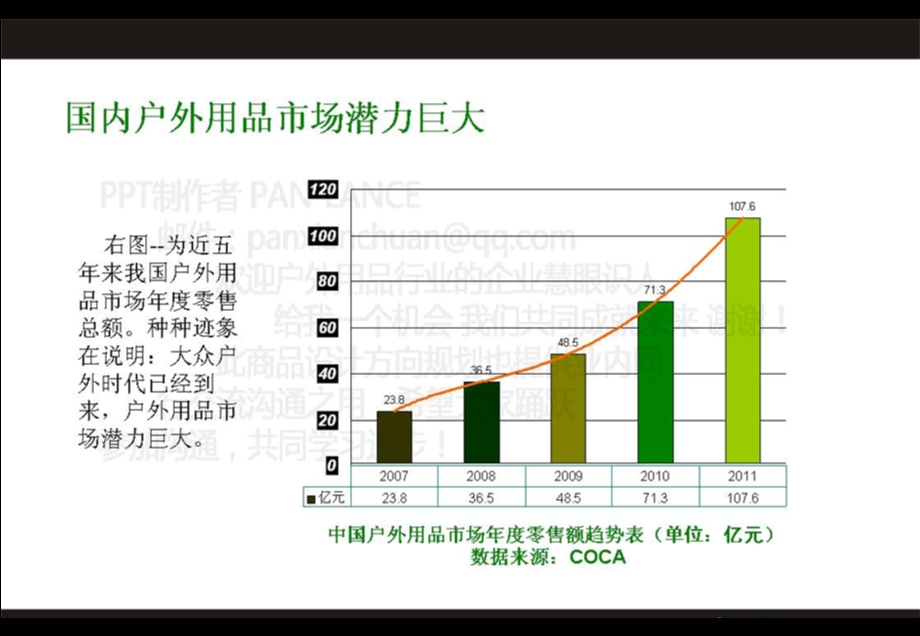 TOPLAND户外用品13Q1-Q2春夏商品开发方案.ppt_第3页