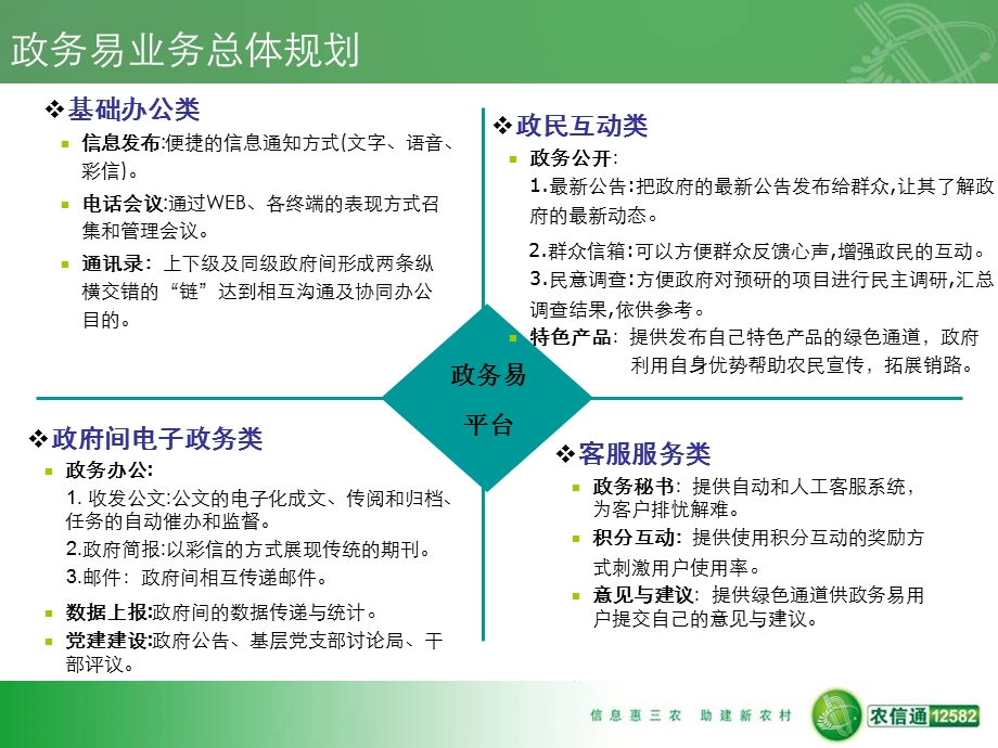 中国移动全网农业信息化产品-政务易(1).ppt_第2页