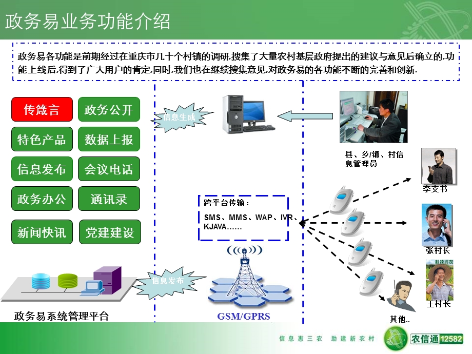 中国移动全网农业信息化产品-政务易(1).ppt_第3页