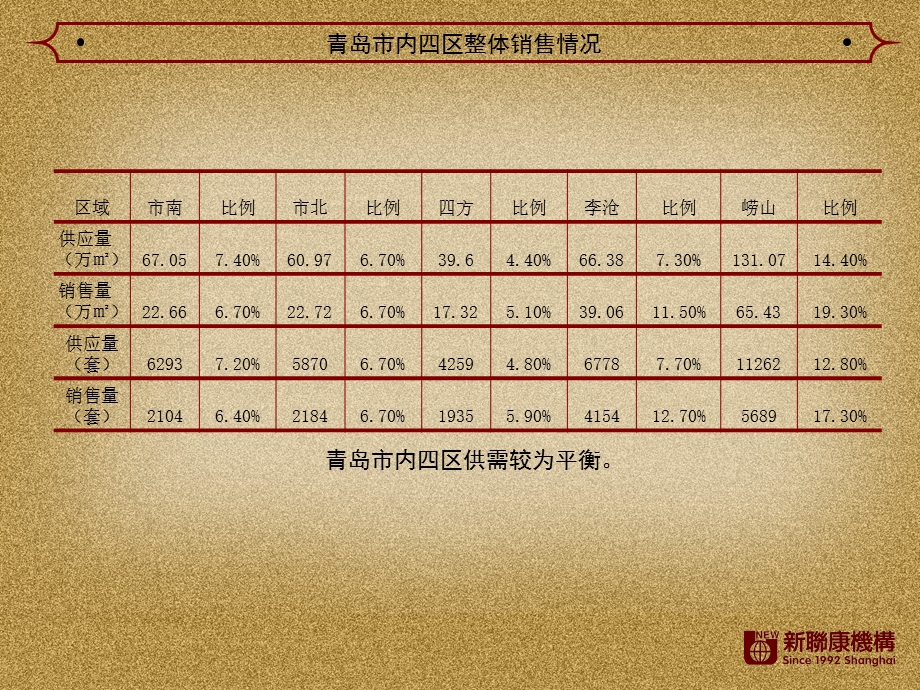 中海熙岸-新联康方案(2).ppt_第3页