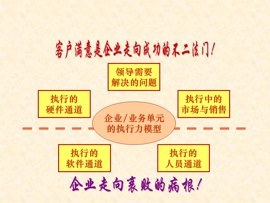 提升组织执行力.ppt_第2页