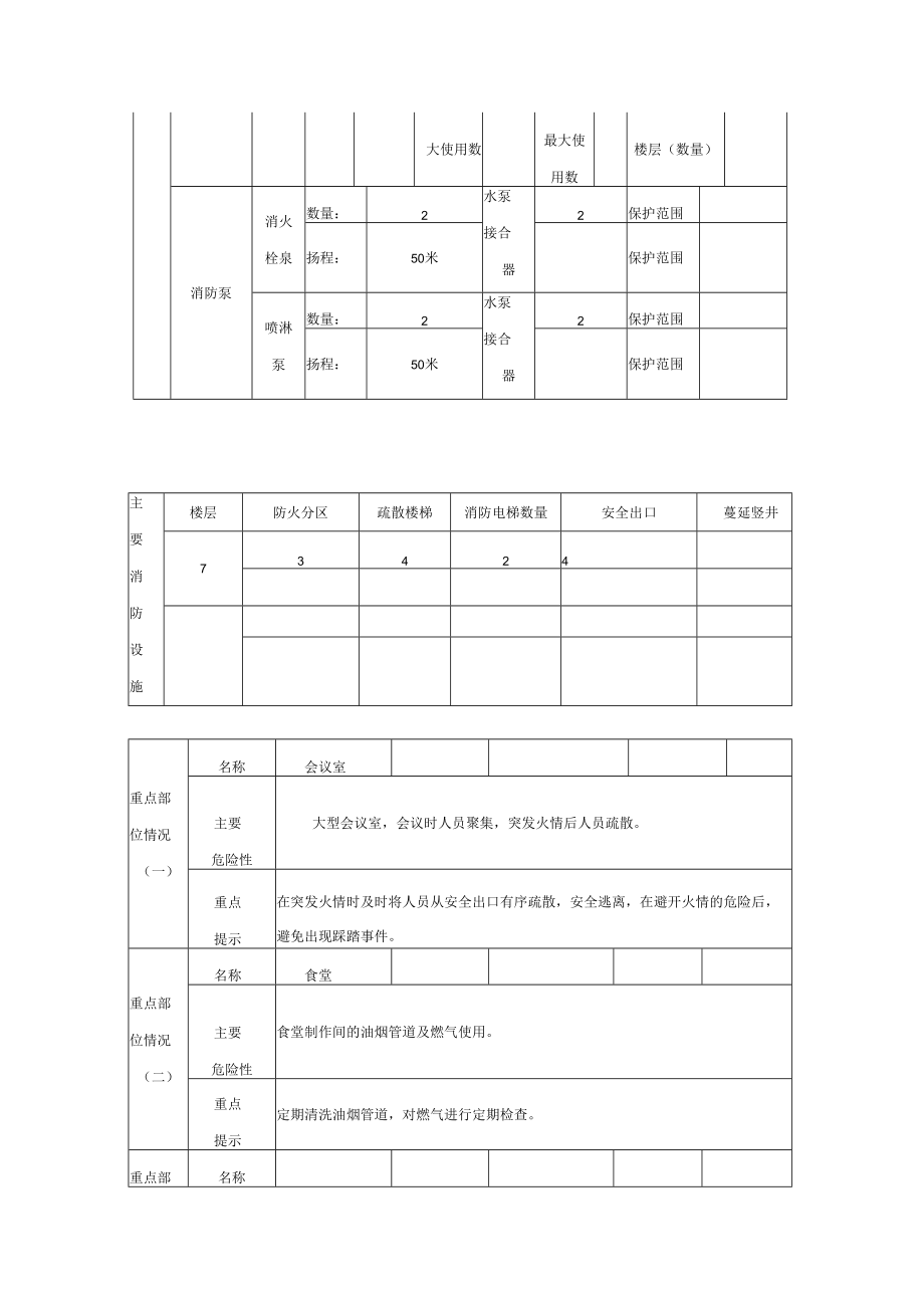 中学灭火救援预案.docx_第2页