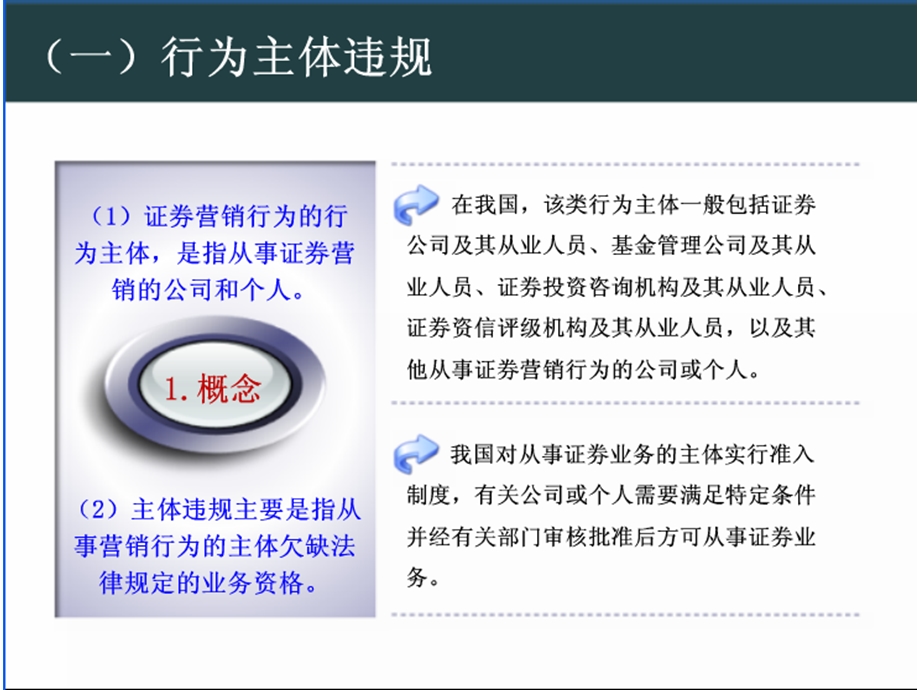 证券营销违规案例加说明-证券从业人员必看1(1).ppt_第3页