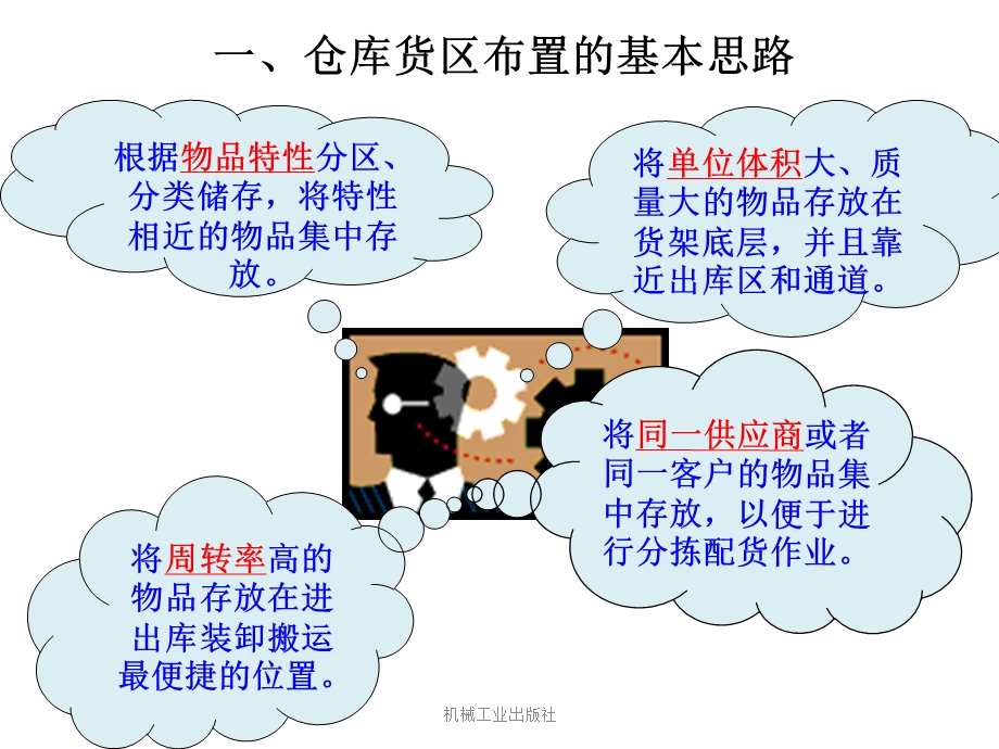 库区规划培训讲座PPT(1).ppt_第3页