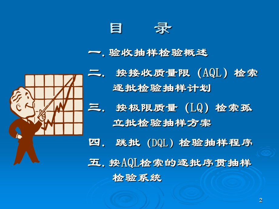 GB2828.10计数抽样检验程序主要内容88.ppt_第2页