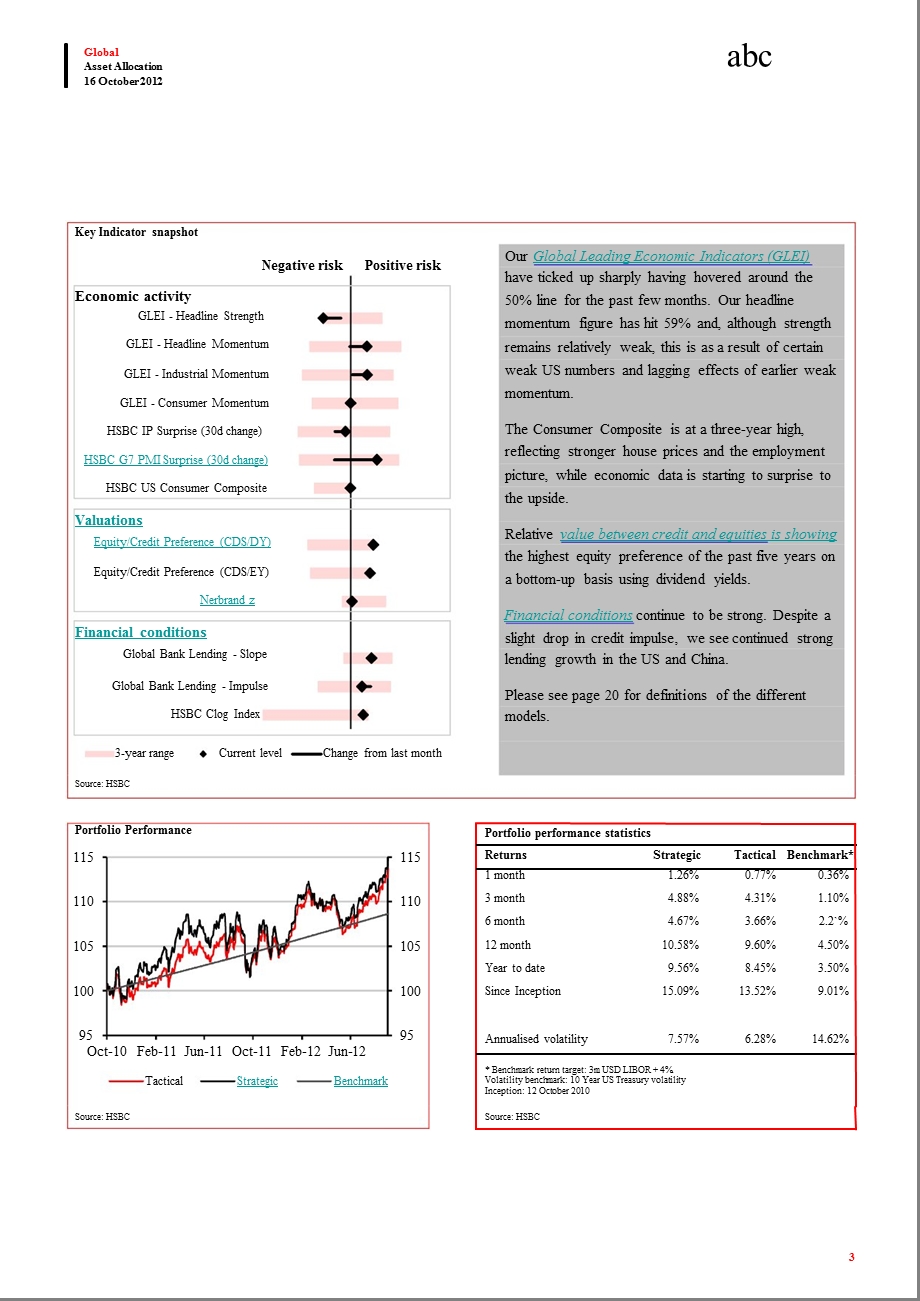 THE_ALLOCATOR：EMERGING_MOMENTUM-2012-10-18.ppt_第3页