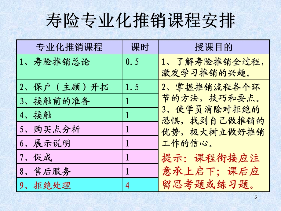 推销流程1(1).ppt_第3页