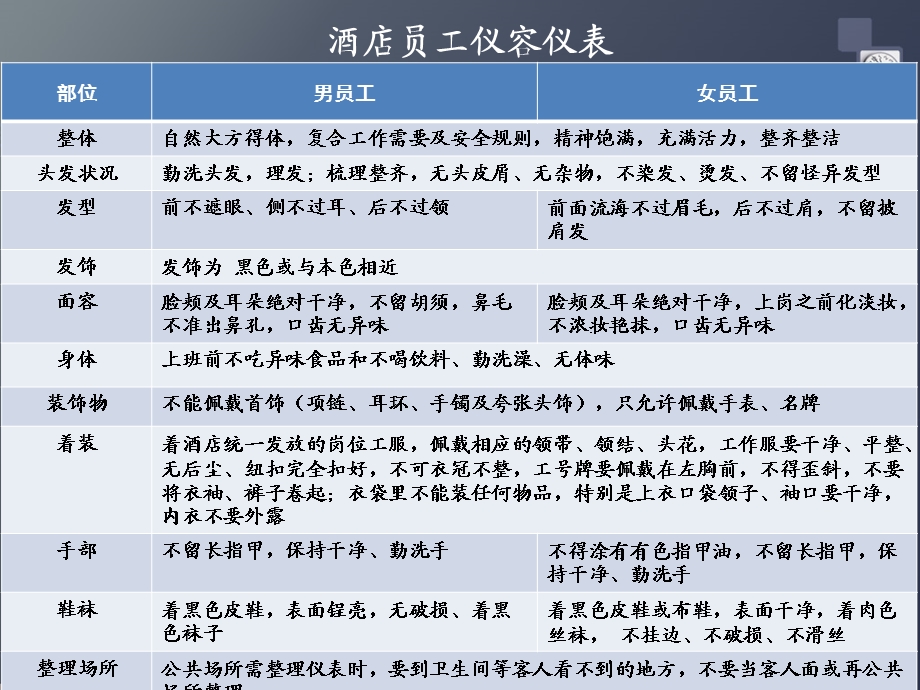 酒店员工形体礼仪培训资料.ppt_第2页