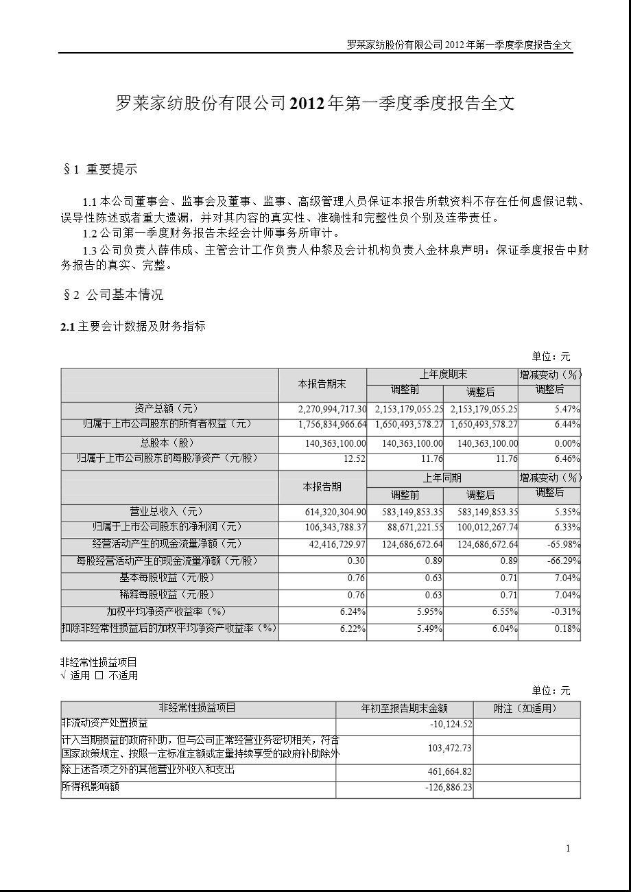 罗莱家纺：2012年第一季度报告全文.ppt_第1页