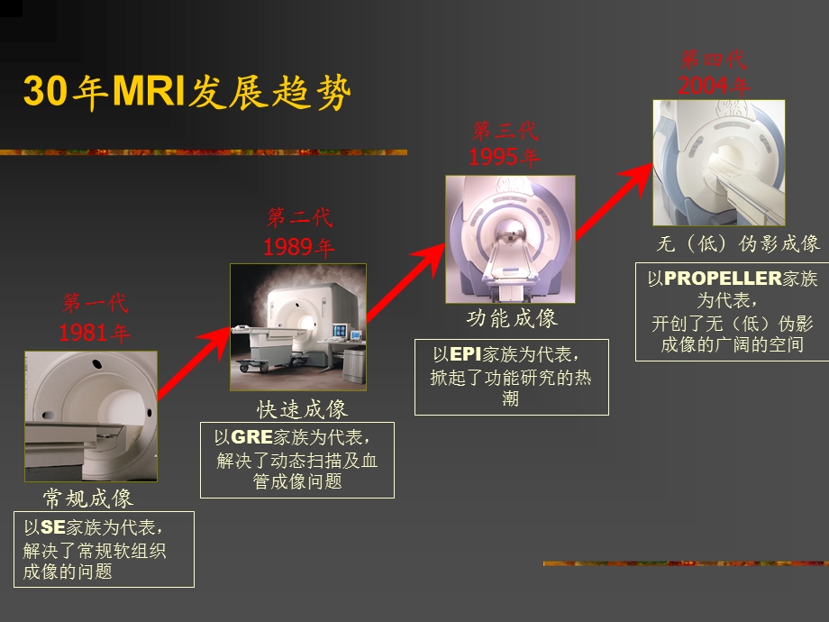 NMRI原理及临床应用(创外).ppt_第2页