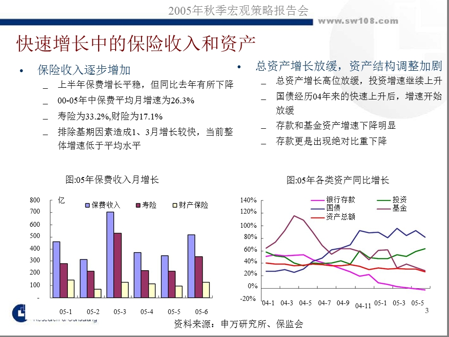 保险投资的机遇及案例分析.ppt_第3页