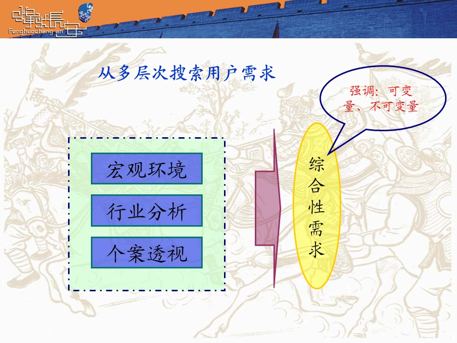 银行营销策划方案：大客户案例大赛决赛材料.ppt_第3页