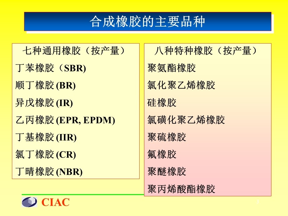 络合催化合成橡胶(1).ppt_第3页