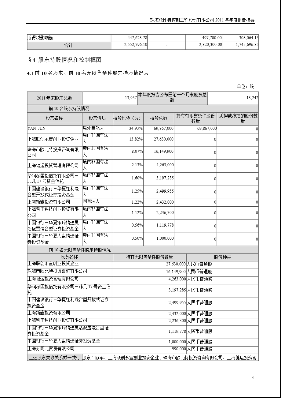 欧比特：2011年年度报告摘要.ppt_第3页