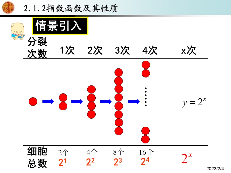 212指数函数及其性质37272771.ppt_第3页