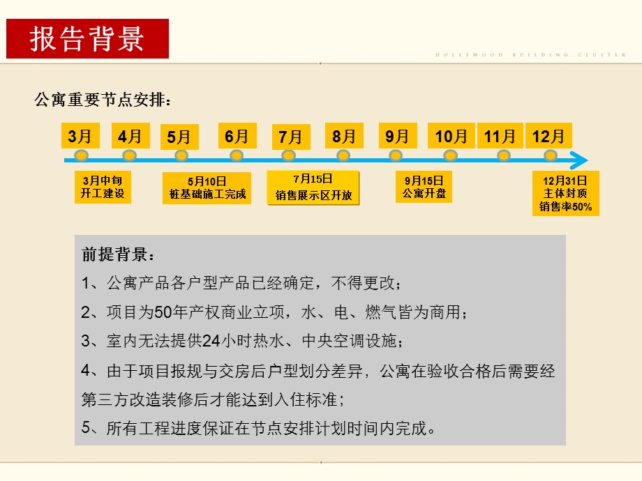 2011北京益田奥斯卡城公寓定位报告79p(1).ppt_第2页