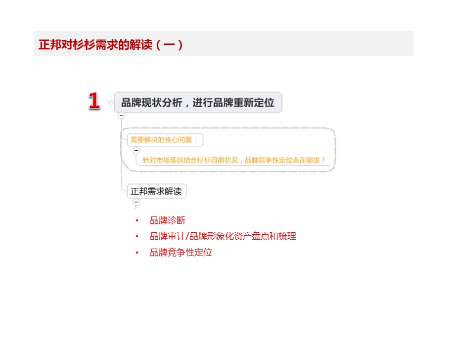 84_4902164_杉杉控股品牌策略暨品牌形象规划方案建议书.ppt_第2页