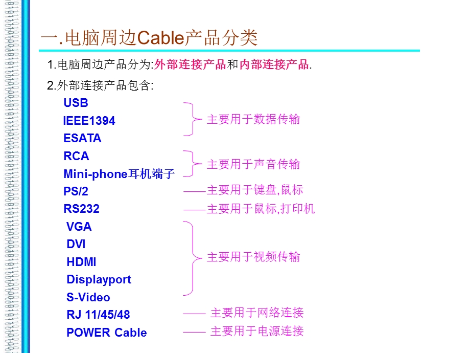 电脑周边Cable产品介绍(1).ppt_第3页