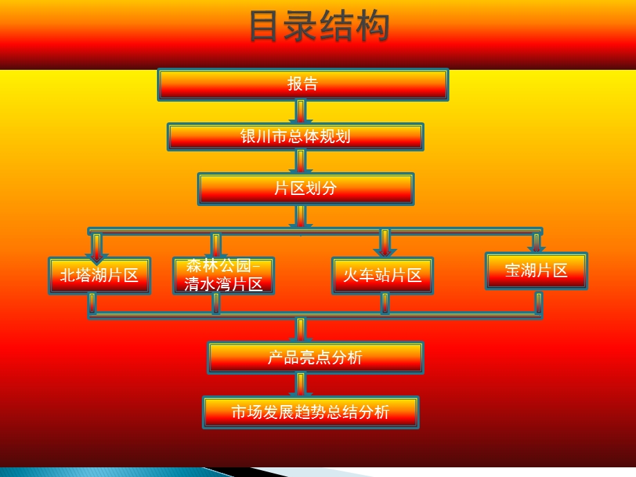 70_4443624_2012银川市房地产微观市场分析.ppt_第2页