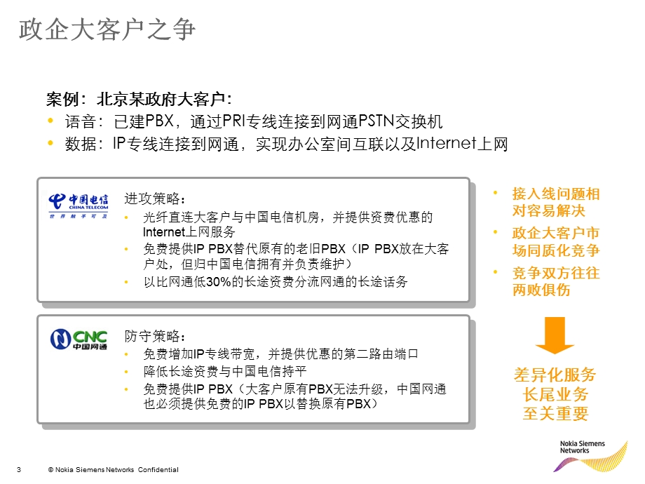 基于IMS的特色业务方案.ppt_第3页