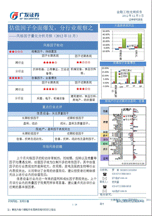 风格因子量化分析月报(2012年11月)：估值因子全面爆发_分行业观察之-2012-12-04.ppt