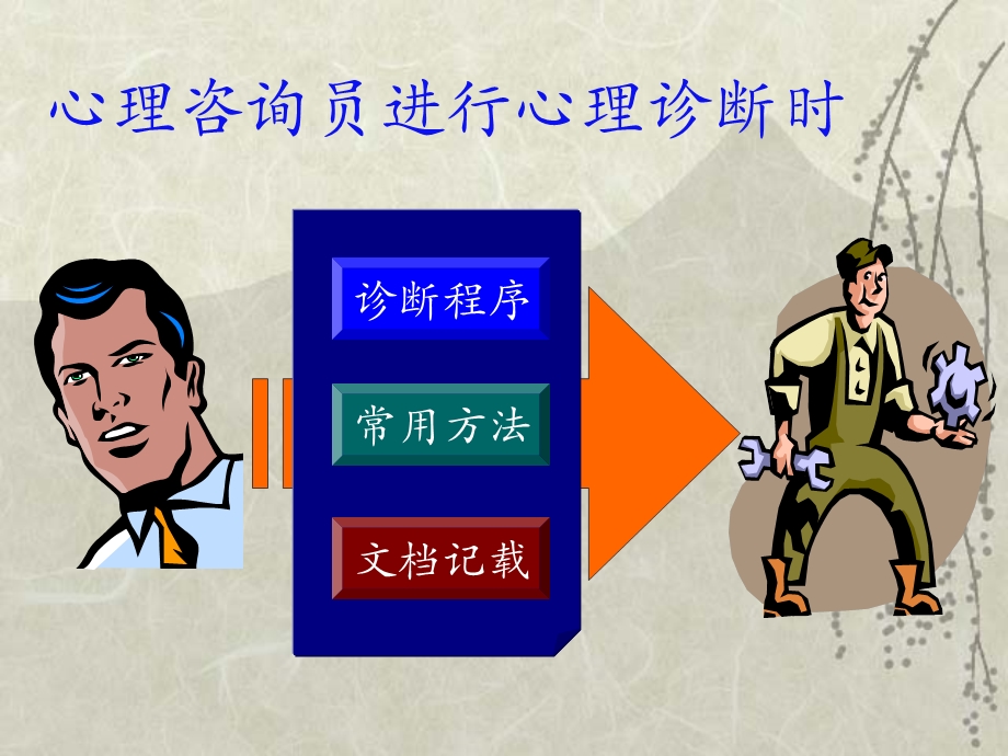 心理诊断技能.ppt_第3页