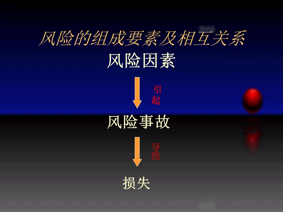 人寿保险公司培训：寿险原理3(1).ppt_第3页