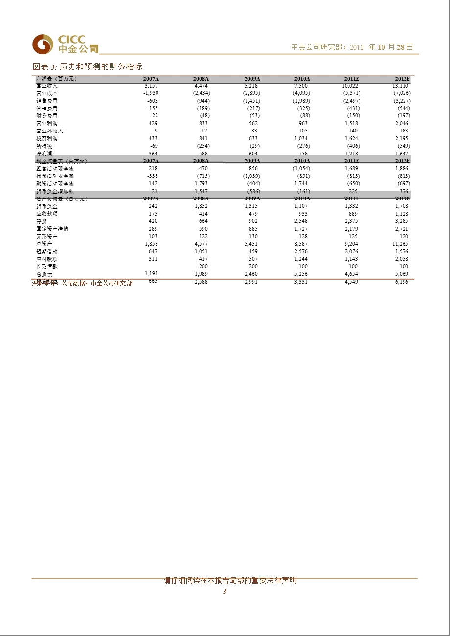 美邦服饰(002269)业绩持续反转_2011-10-28..ppt_第3页