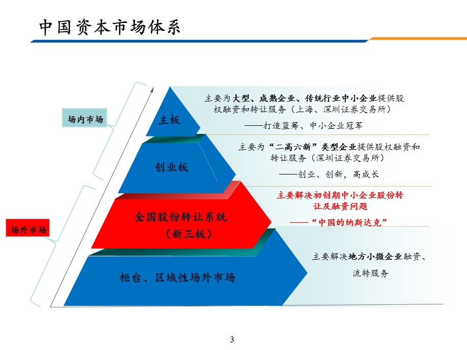 全国中小企业股份转让系统（新三板）业务简介.ppt_第3页