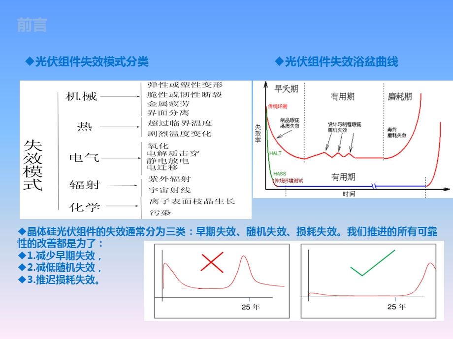 光伏组件失效模式介绍.ppt_第3页