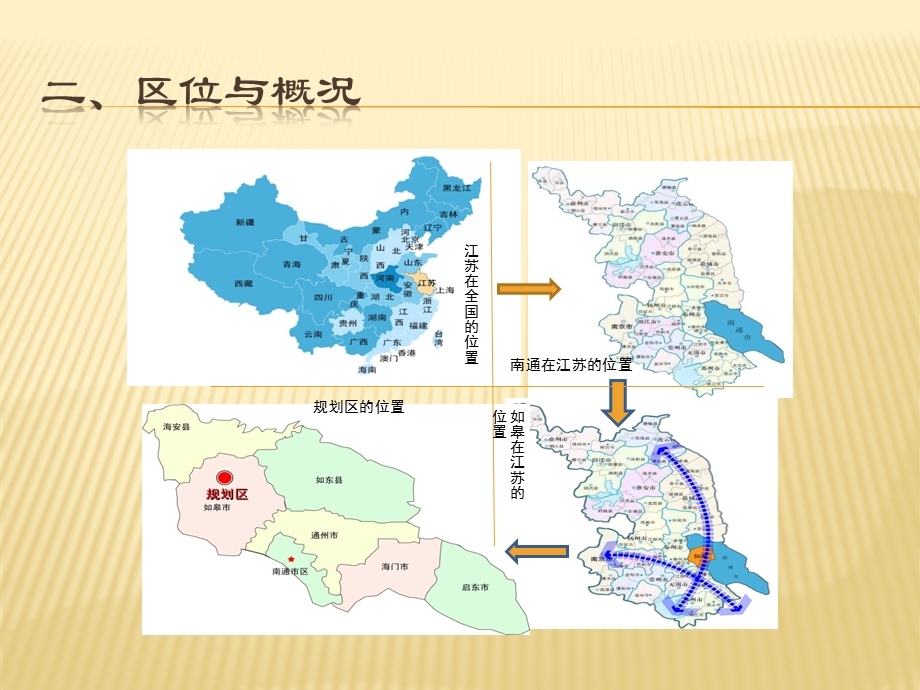 铁路枢纽地区综合开发规划(2).ppt_第3页