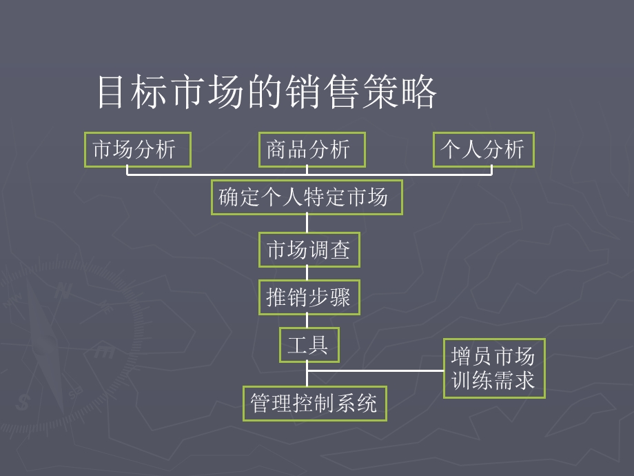 保险公司销售经理营销活动管理工具(1).ppt_第3页