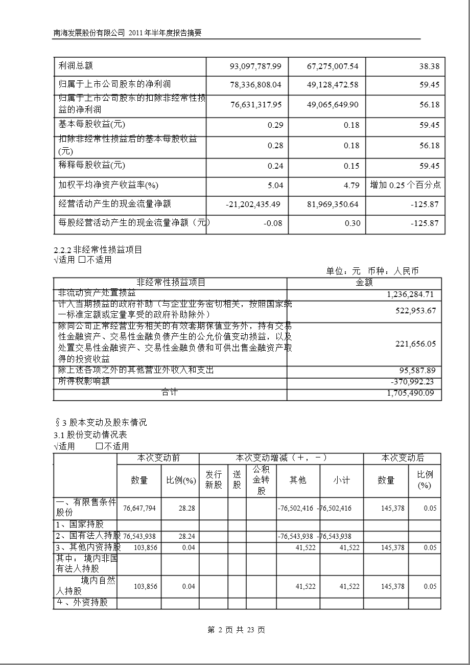 600323_2011南海发展半年报摘要.ppt_第2页