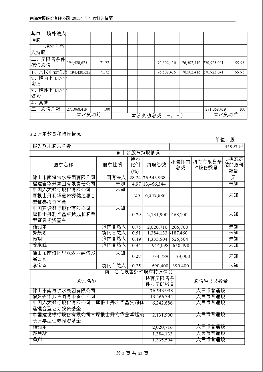 600323_2011南海发展半年报摘要.ppt_第3页