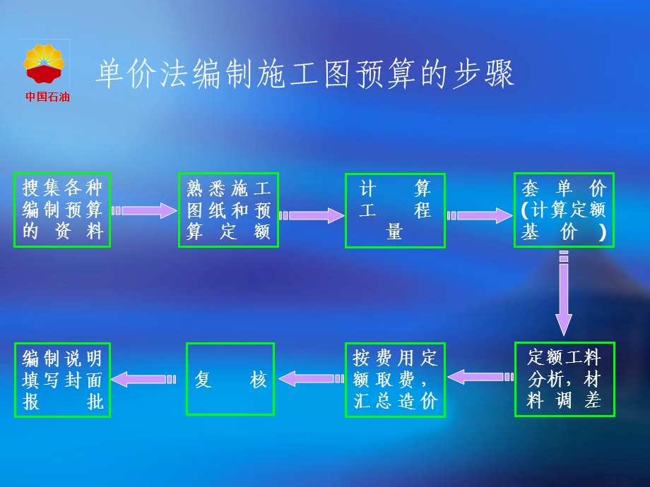 石油天然气土建工程培训课件ppt.ppt_第3页