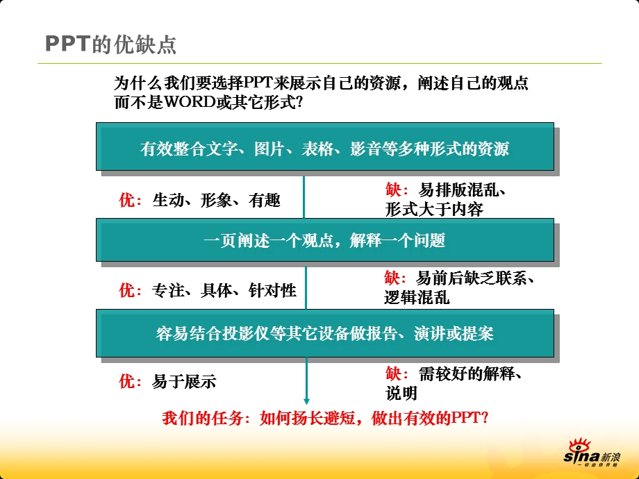 新浪网-如何制作有效的PPT(1).ppt_第3页