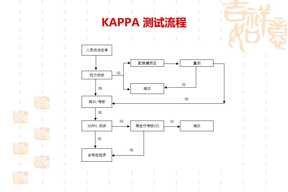 Kappa量测能力测评及评价.ppt_第3页