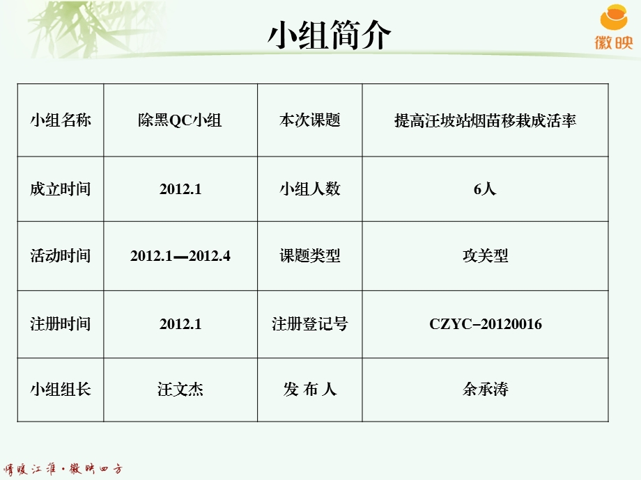 提高烟苗移栽成活率(1).ppt_第3页