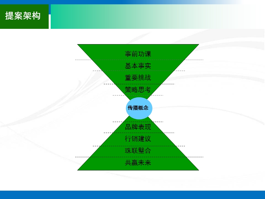 中国餐饮连锁品牌小肥羊品牌整合营销推广方案(1).ppt_第2页