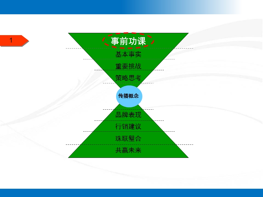 中国餐饮连锁品牌小肥羊品牌整合营销推广方案(1).ppt_第3页