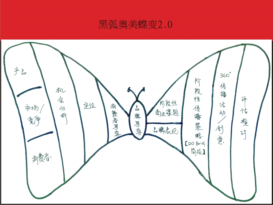 2010保利百合花园（顺德容桂）核心概念及传播策略90p.ppt_第3页