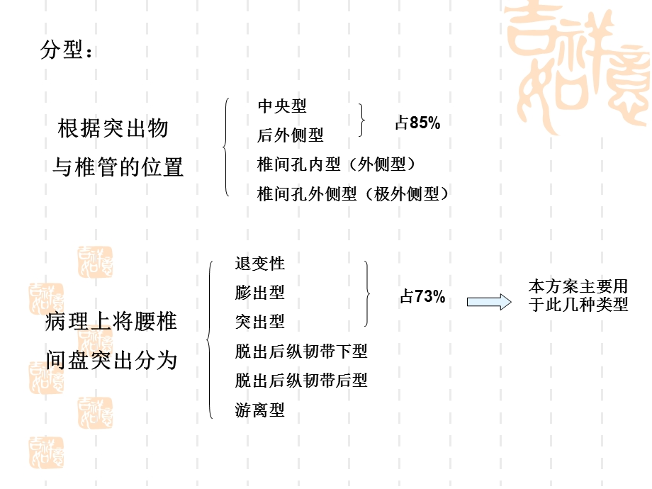 腰椎间盘突出症治疗方案.ppt_第2页