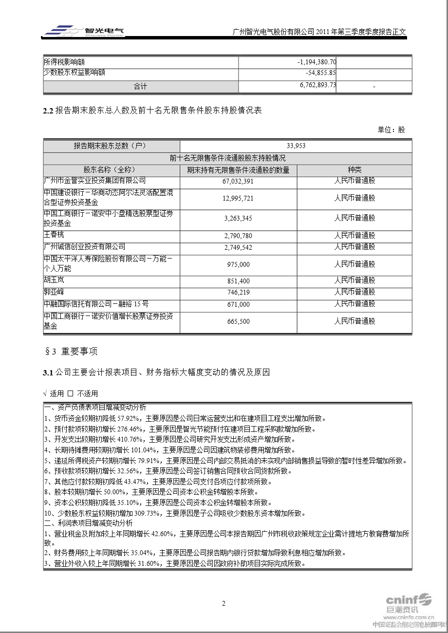 智光电气：2011年第三季度报告正文.ppt_第2页