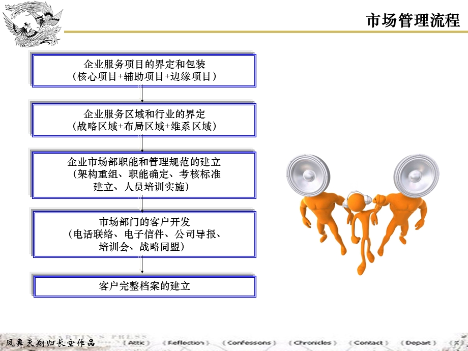 做好企业的外脑-如何做好企业咨询工作.ppt_第3页