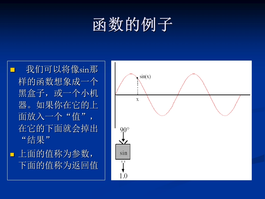 C++程序设计课程介绍-第6章 过程封装－－函数.ppt_第3页