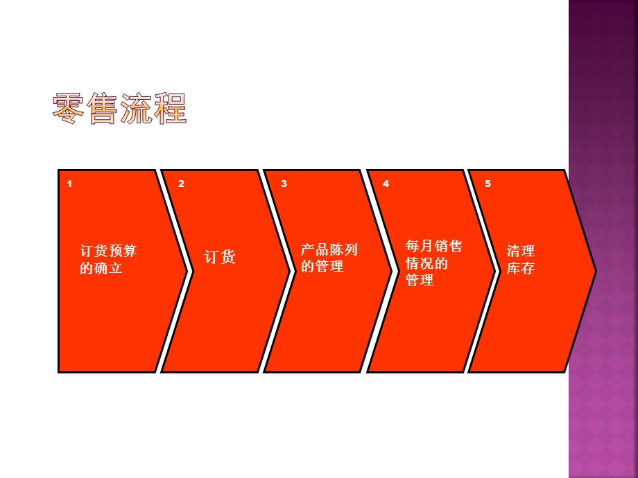 耐克体育买手宝典(1).ppt_第3页