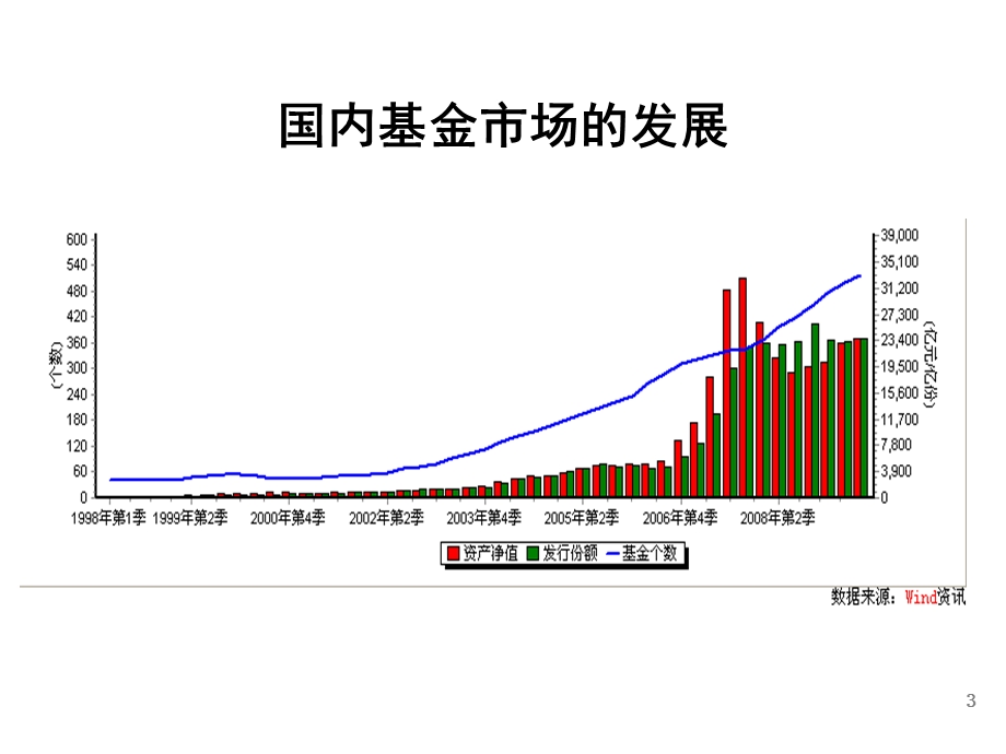 公募基金与私募基金对比(1).ppt_第3页